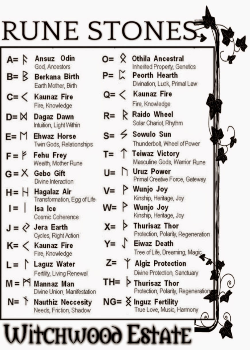 runes meanings
