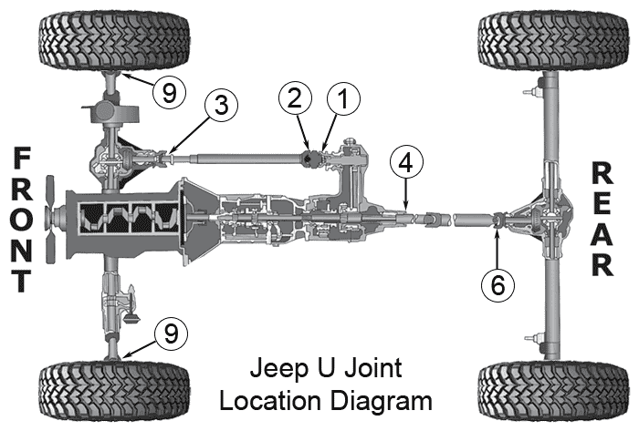 Drivers Club 4x4 Four By Four Four Wheel Drive 4wd 2wd