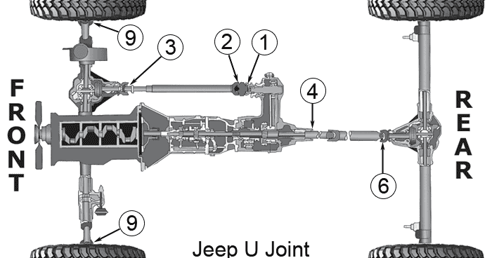 4x4 Four by Four Four wheel drive 4WD 2WD ~ DRIVERS CLUB