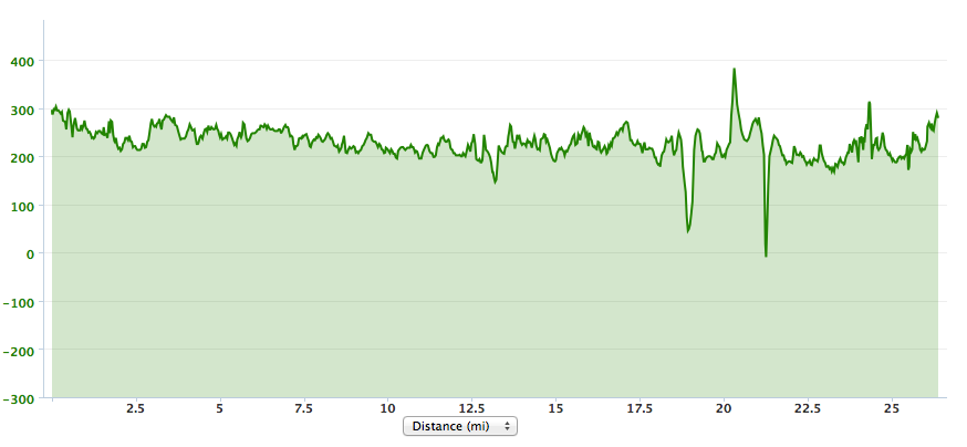 Edinburgh Marathon Elevation Chart