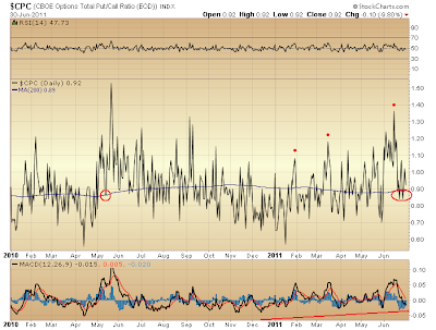 $CPC
