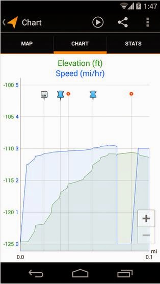 My Track Aplikasi Google Pengukur Jarak Perjalanan dan Kecepatan di Android www.imron22.com My Track Aplikasi Google Pengukur Jarak Perjalanan dan Kecepatan di Android www.imron22.com