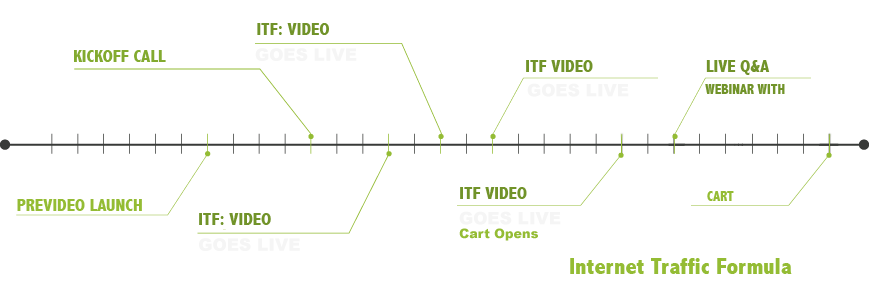 Internet Traffic Formula 2014