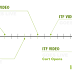 Internet Traffic Formula Cart Closing