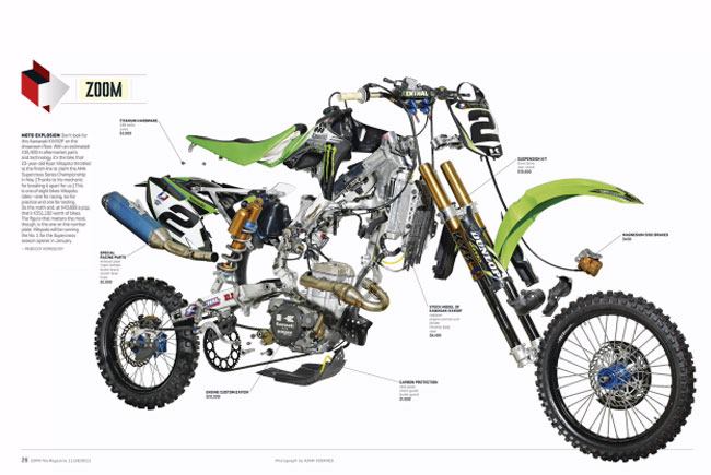 Mini Motard Class Motorbikes Yamaha Mini Motard Class Motorbikes Yamaha
