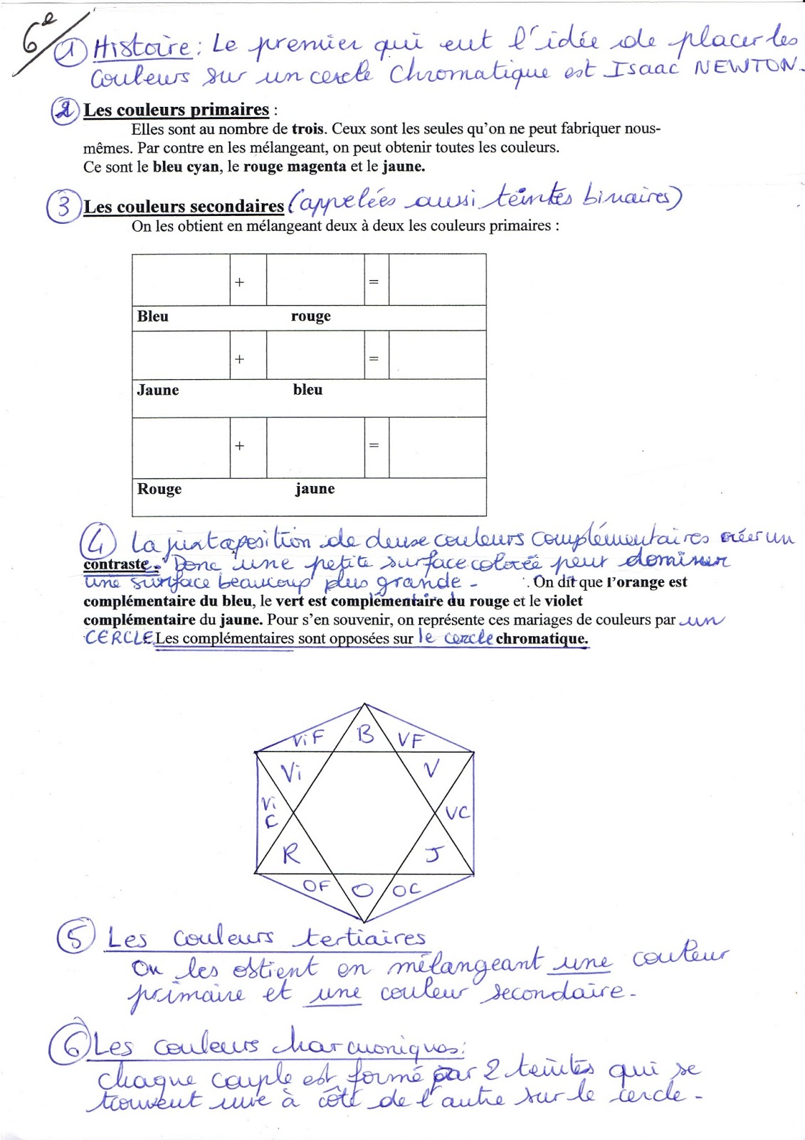 Arts plastiques en 6e La couleur et le cercle chromatique