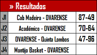 Resultados Liga Feminina