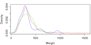 Plotting molecular properties for (sub)sets