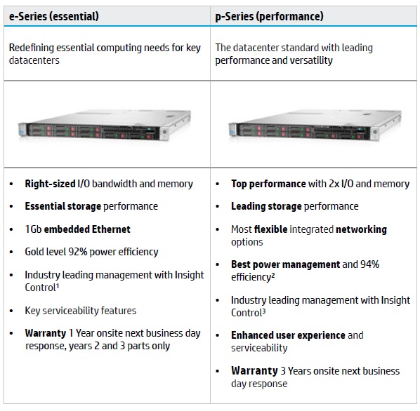 Westcoast Technology Solutions Team Blog Hp Gen 8 Servers E Series Vs P Series Whats The Difference