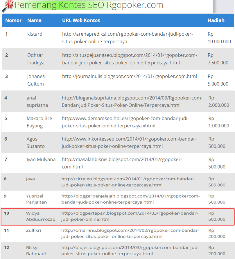 Pengumuman Pemenang Juara Kontes SEO Rgopoker.com