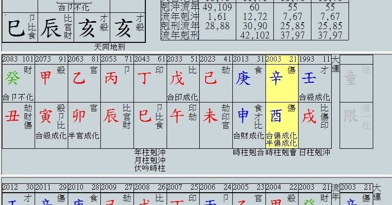 bazi masters singapore 2017 bazi reading 2017 bazi bazi chart reading