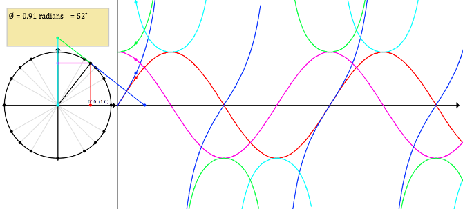Staub's Math: May 2013