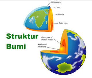 Langit dan Bumi Memiliki 7 Lapis Langit dan Bumi Memiliki 7 Lapis