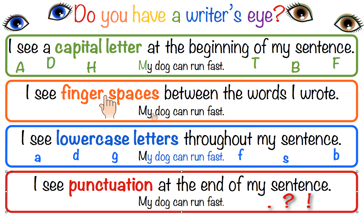 Why Would Writers Write With Capital Letter Why Would Writers Write With Capital Letter