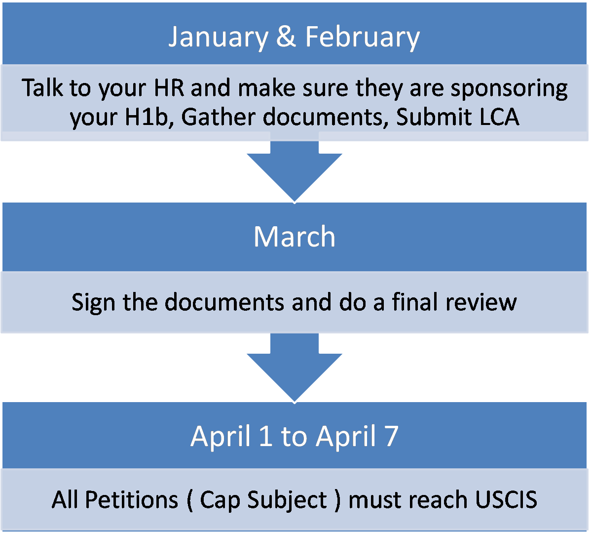 H1B Visa 2017 Timeline MS in US, H1B ,OPT, CPT,EAD and lots more