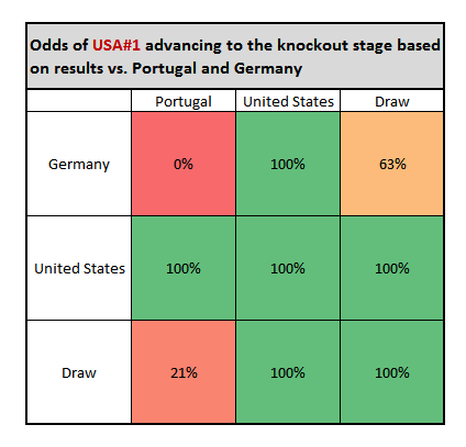 USAadvacne.png