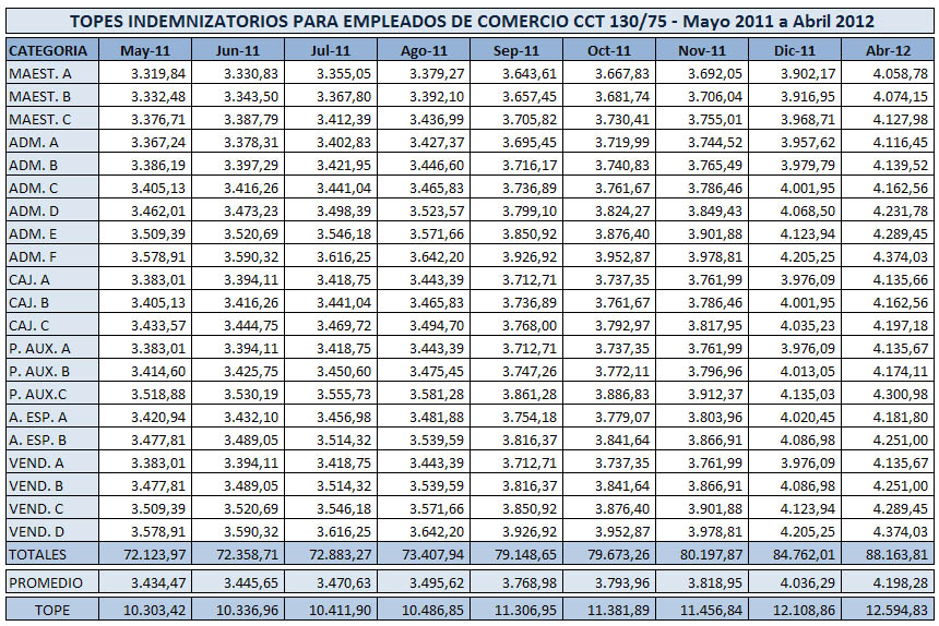 HORARIOS COMERCIO horarios comercio: