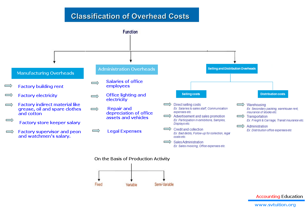 what is meant by classifying in accounting