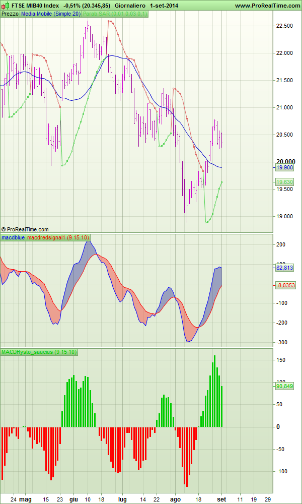 Migliori trading system automatici
