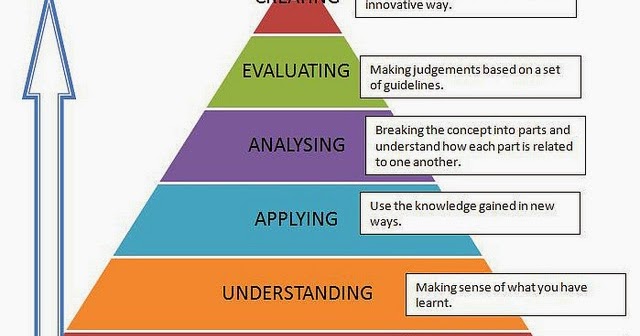 Affective domain picture