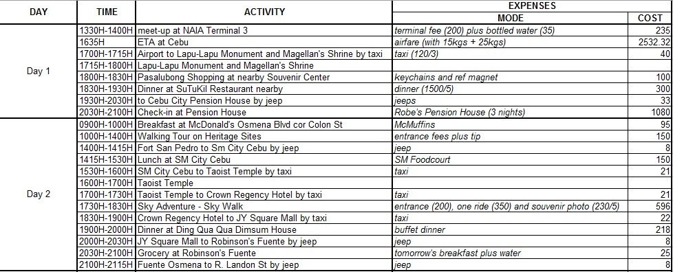 Sharing Our Complete Itinerary With Costings Sharing Our Complete Itinerary With Costings