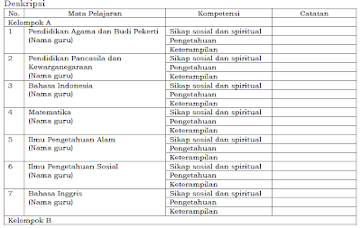 Format Raport Kurikulum 2013 SD,SMP,SMA dan SMK Berdasar Permendikbud No 104 Tahun 2014