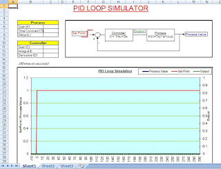 PID Simulator Spreadsheet Free