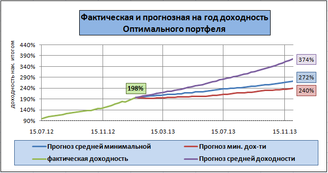 Втб 24 форекс