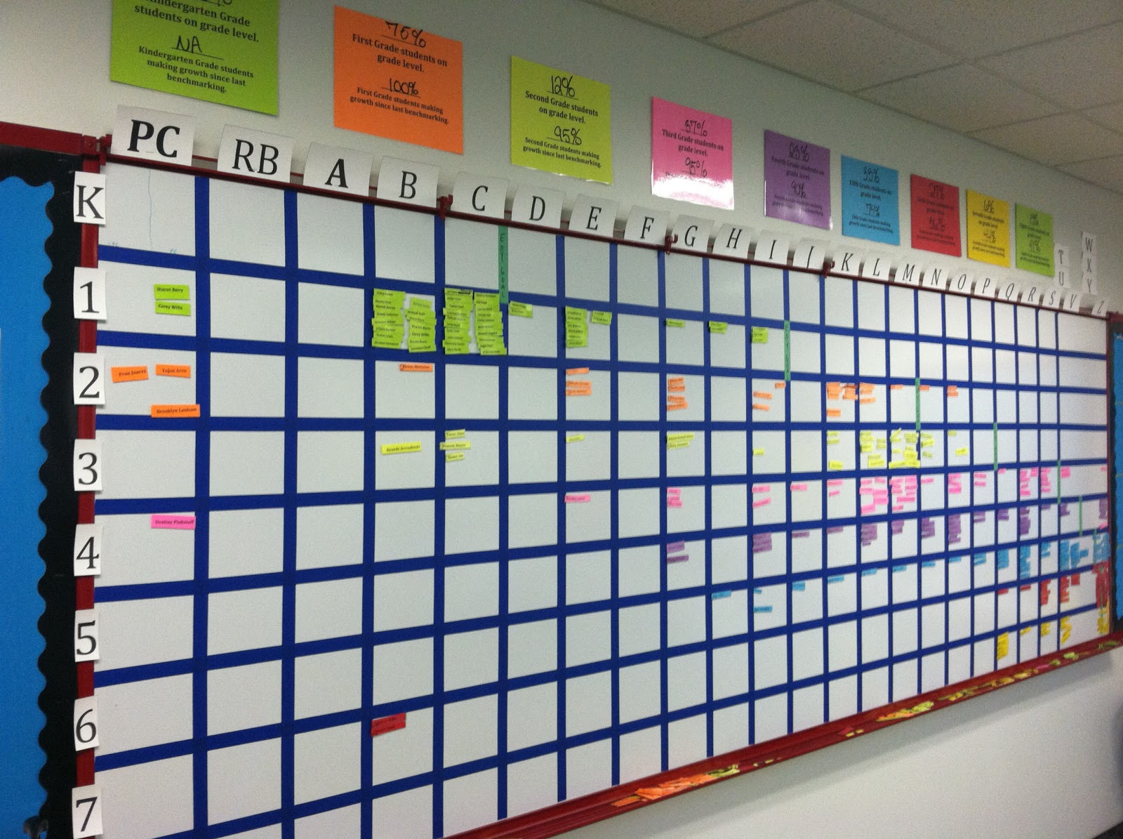 Learning about Learning Reading Level Tracking Wall