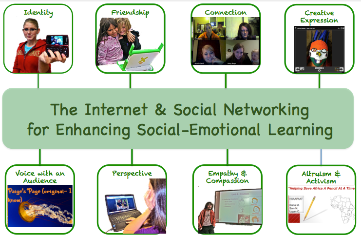 the importance of technology for teenagers Teenagers feel if they're not on social media all the time, they're missing something important, or will miss out on a funny conversation,. the importance of technology for teenagers Teenagers feel if they're not on social media all the time, they're missing something important, or will miss out on a funny conversation,.