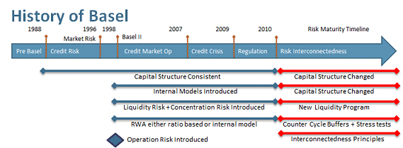 how basel 3 affect banks Banks have feared the impending basel iii reforms for how will the basel reforms affect insurers ag: basel ii applies to banking organizations and basel iii. how basel 3 affect banks Banks have feared the impending basel iii reforms for how will the basel reforms affect insurers ag: basel ii applies to banking organizations and basel iii.