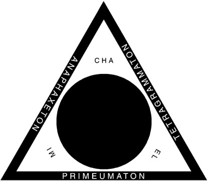 Thaumaturgic Triangle