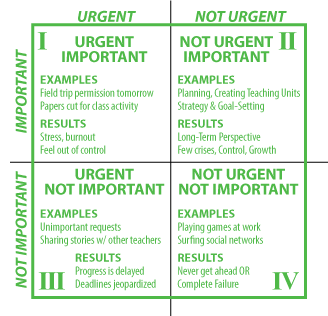 7 Habits of Highly Effective People - Urgency Matrix - Classroom Management, Planning, Teacher, Calendars, Created for Learning