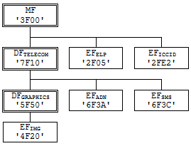 sample file hierarchy