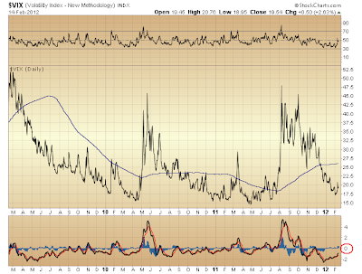 $VIX