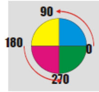 Fungsi Ellipse Tool di coreldraw