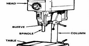 Mechanical Technology: Main Parts of Drill Press and Their Function