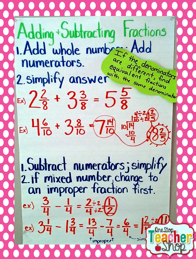 My Not-So-Pinteresty Anchor Charts - One Stop Teacher Shop