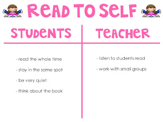 First Grade Garden: Starting the Daily 5