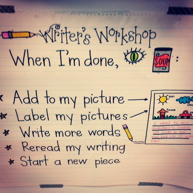 eberhart s explorers writer s workshop informational reports writers workshop anchor charts