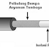 Pengkabelan Jaringan Komputer thumbnail