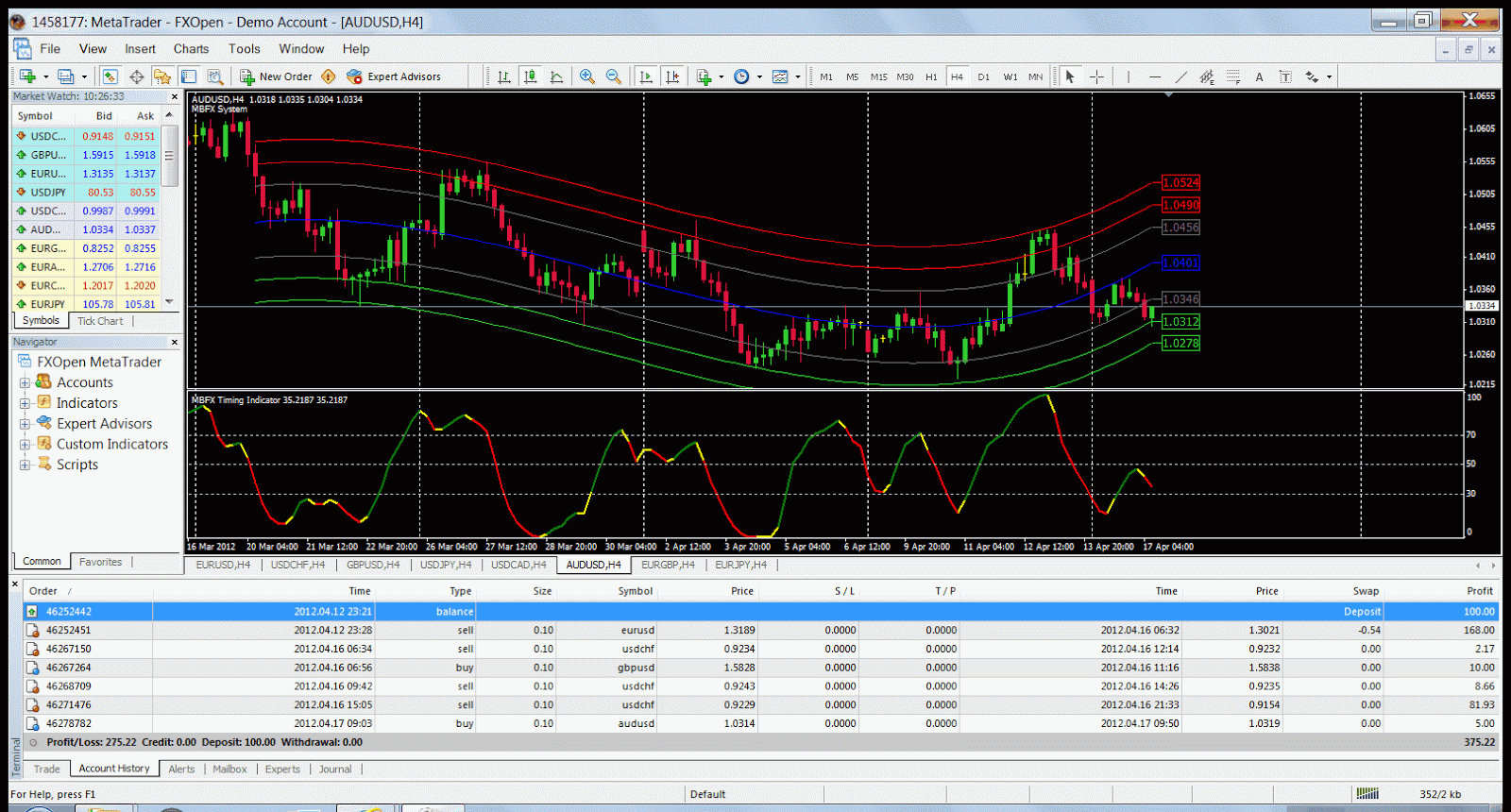 Forex is a business of cool minded