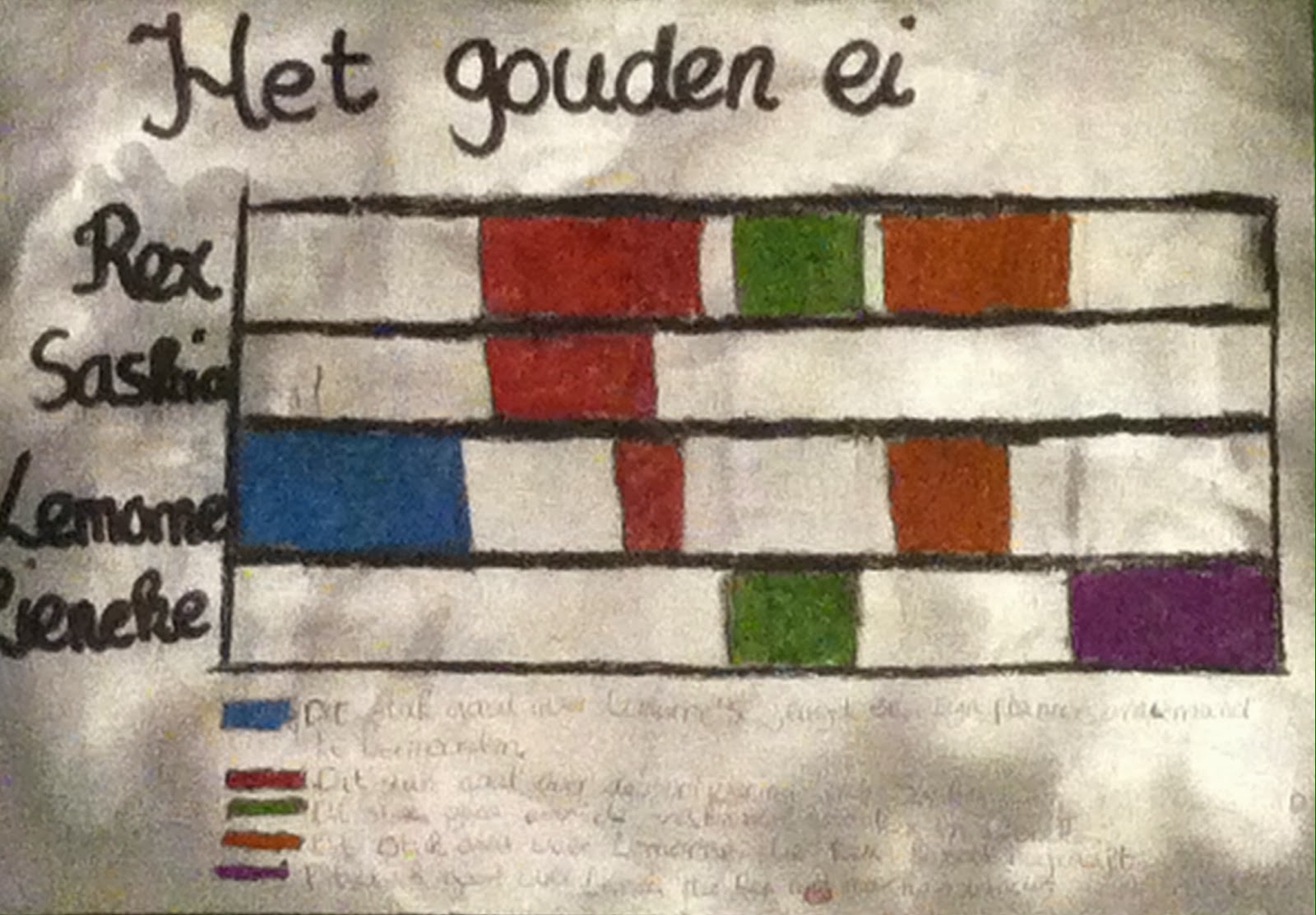 Leesdossier van jennifer buizer