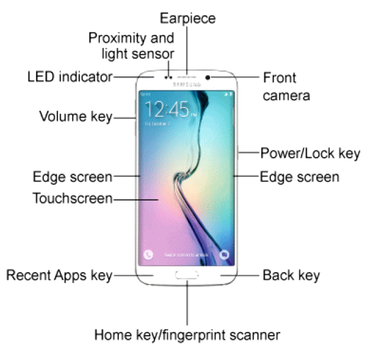 Samsung Samsung
