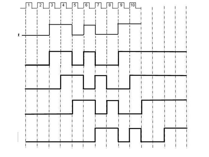 Shift Registers Shift Register Operation with waveform
