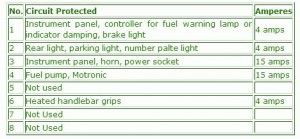 BMW Fuse Box Diagram: Fuse Box BMW R1100S Diagram BMW Fuse Box Diagram: Fuse Box BMW R1100S Diagram