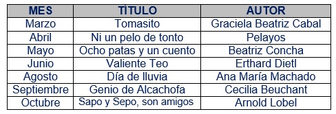 LECTURAS DOMICILIARIAS