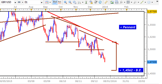 New york close forex charts