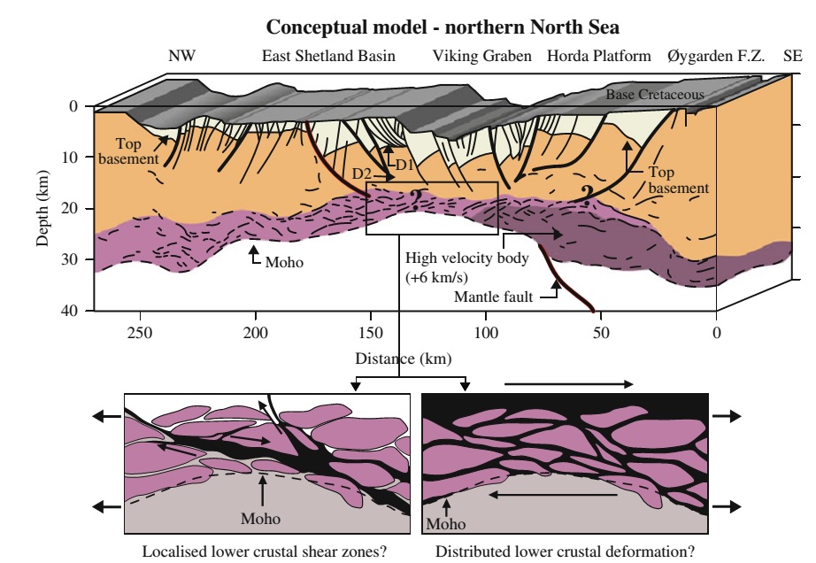Petroleum Systems in Extensional Regimes Learning Geology
