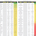 Weekly New high and New low screen stock update on 06 March 2015